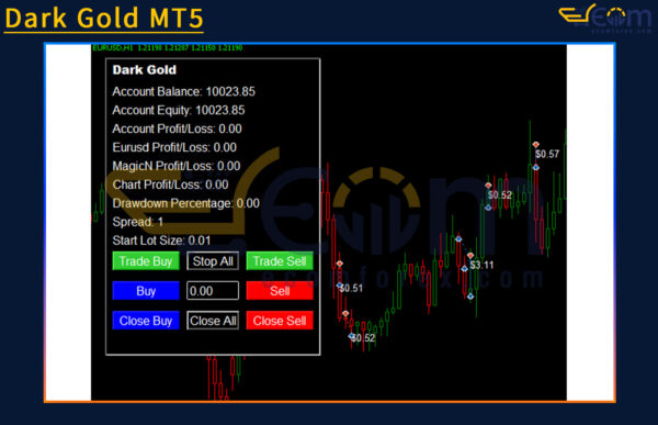 Dark Gold MT5 Review