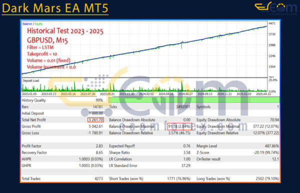 Dark Mars EA MT5 Backtest