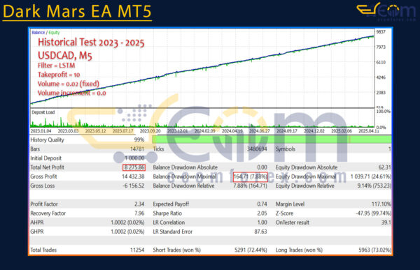Dark Mars EA MT5 Backtests