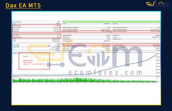 Dax EA MT5 Backtest