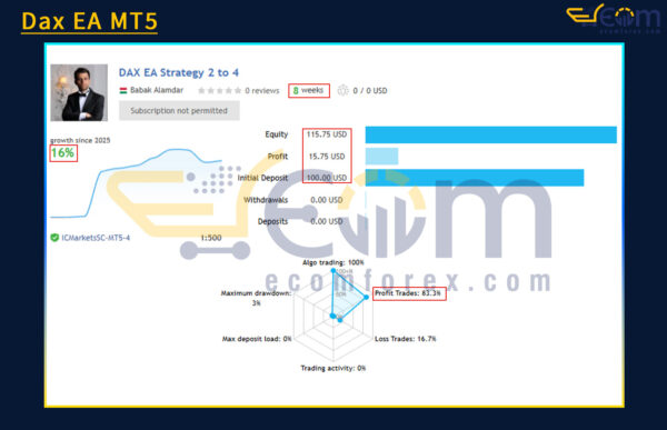 Dax EA MT5 Live Results