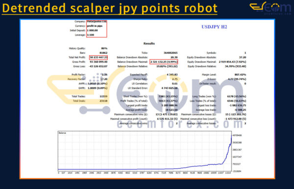 Detrended scalper jpy points robot MT5 Backtest