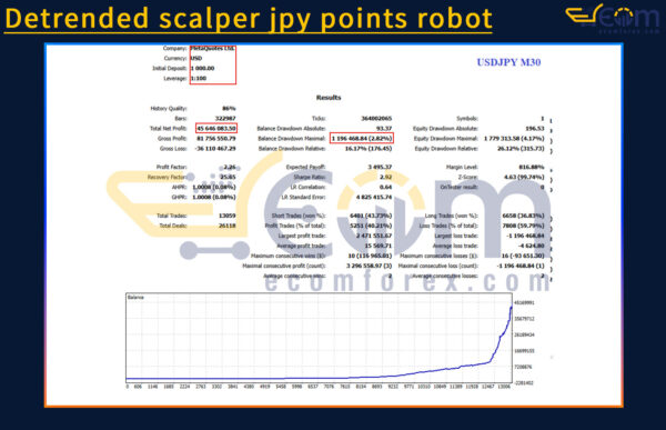 Detrended scalper jpy points robot MT5 Backtest Result