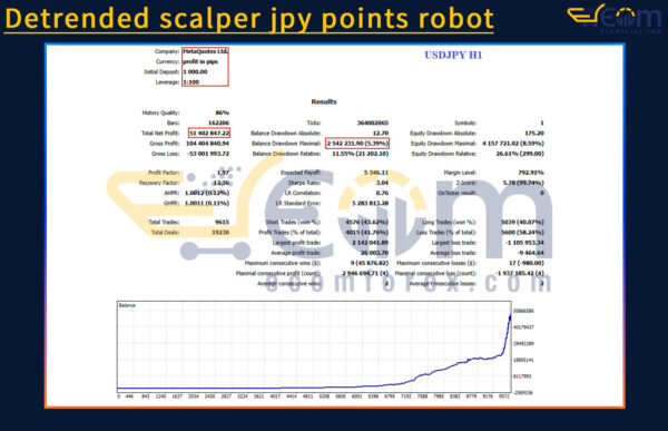 Detrended scalper jpy points robot MT5 Backtests