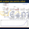 Detrended scalper jpy points robot MT5 Backtests Result