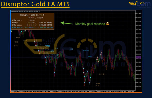 Disruptor Gold EA MT5 Review