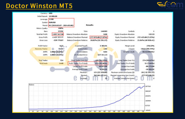 Doctor Winston MT5 Backtest