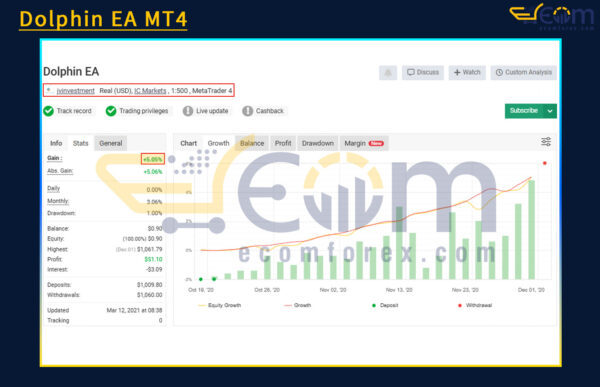 Dolphin EA MT4 Live Result MyfxBook