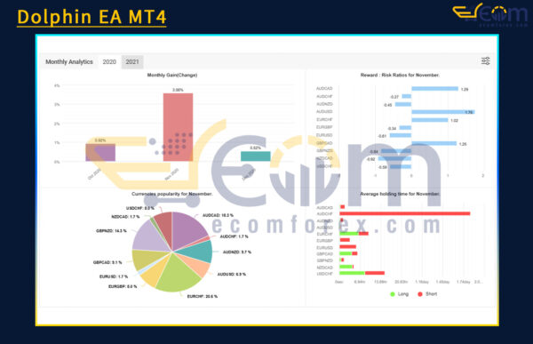 Dolphin EA MT4 Live Signal MyfxBook
