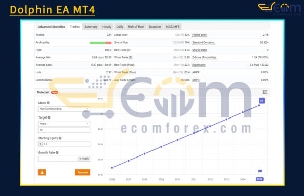Dolphin EA MT4 Review MyfxBook