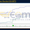 Dow Jones Rocket EA MT5 Backtest
