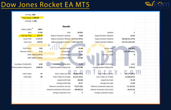 Dow Jones Rocket EA MT5 Backtest Result