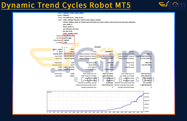 Dynamic Trend Cycles Robot MT5 Backtest