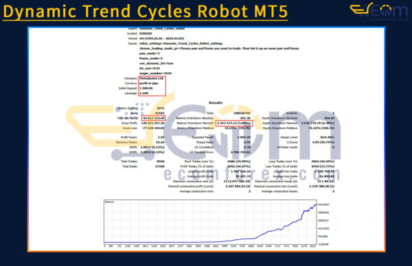 Dynamic Trend Cycles Robot MT5 Backtest Result
