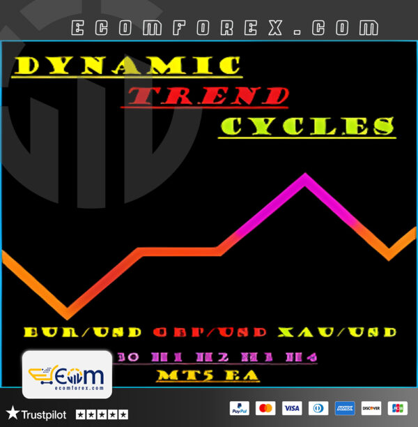 Dynamic Trend Cycles Robot MT5 Logo