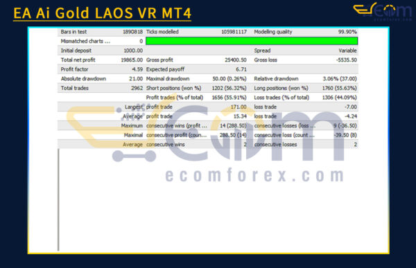 EA Ai Gold LAOS VR MT4 Backtest