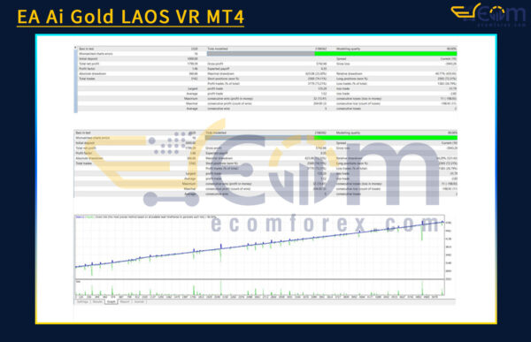 EA Ai Gold LAOS VR MT4 Backtests