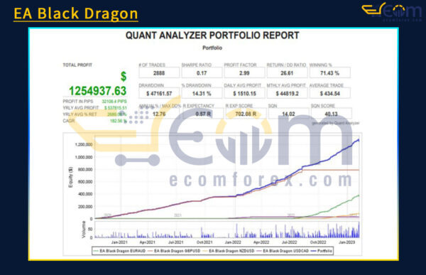 EA Black Dragon Backtest