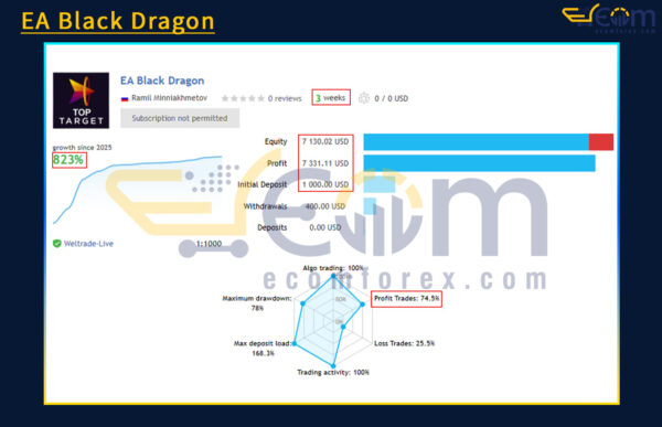 EA Black Dragon Live Result