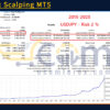 EA Forex Scalping MT5 Backtest