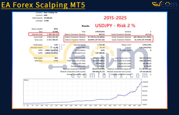 EA Forex Scalping MT5 Backtest