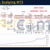 EA Forex Scalping MT5 Backtests Result