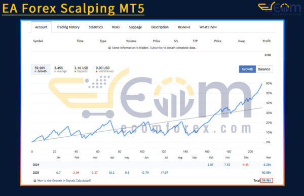 EA Forex Scalping MT5 Live Signal