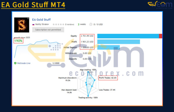 EA Gold Stuff MT4 Live Result