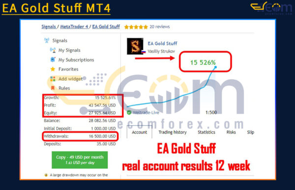 EA Gold Stuff MT4 Live Signal