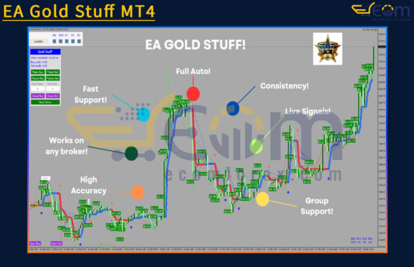 EA Gold Stuff MT4 Review