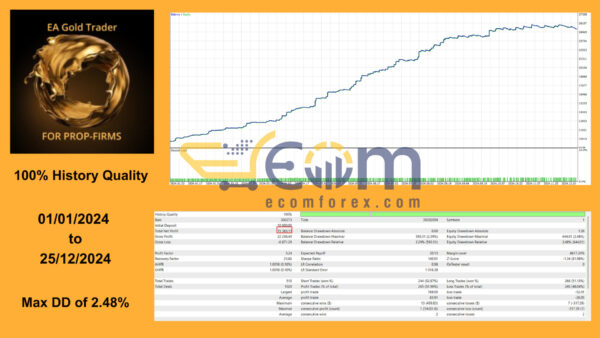 EA Gold Trader for Propfirms MT5 Backtest