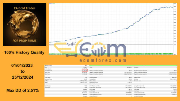 EA Gold Trader for Propfirms MT5 Backtests