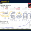 EA Long Term MT5 Backtest Result