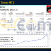 EA Long Term MT5 Backtests Result