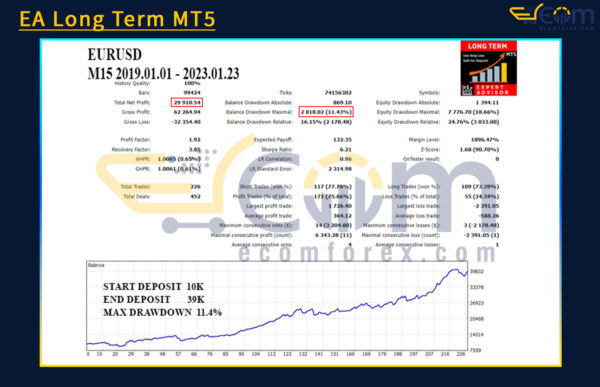 EA Long Term MT5 Backtests Result
