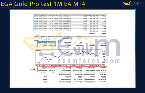 EGA Gold Pro test 1M EA MT4 Backtest