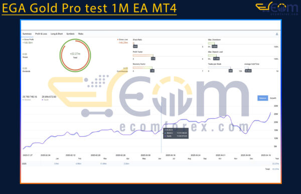 EGA Gold Pro test 1M EA MT4 Backtests