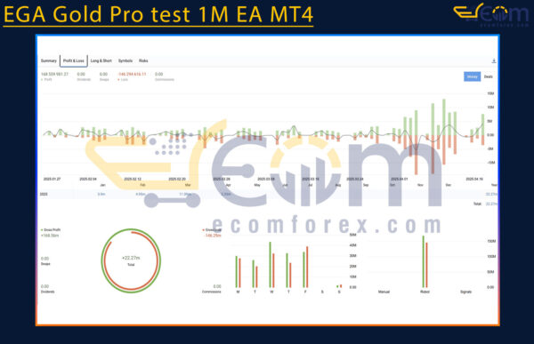 EGA Gold Pro test 1M EA MT4 Live Result