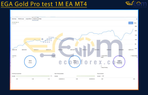EGA Gold Pro test 1M EA MT4 Review