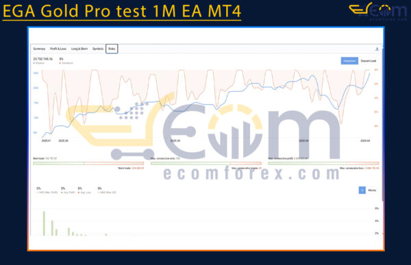 EGA Gold Pro test 1M EA MT4 Reviews