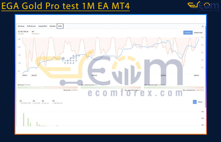 EGA Gold Pro test 1M EA MT4 - Latest version