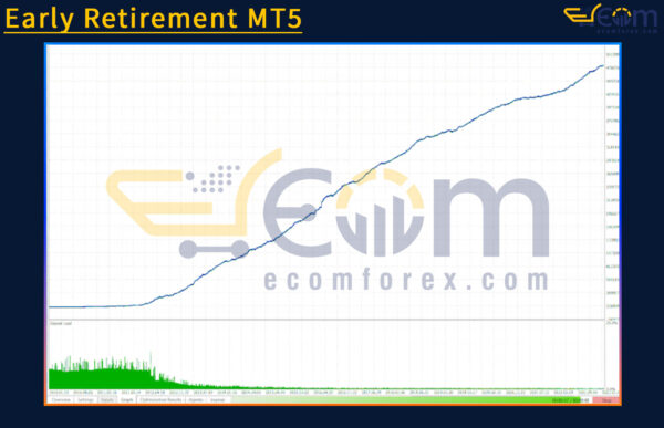 Early Retirement MT5 Backtests
