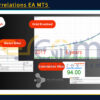Easy Correlations EA MT5 Backtest