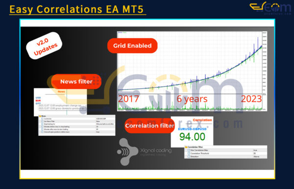 Easy Correlations EA MT5 Backtest