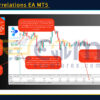 Easy Correlations EA MT5 Review