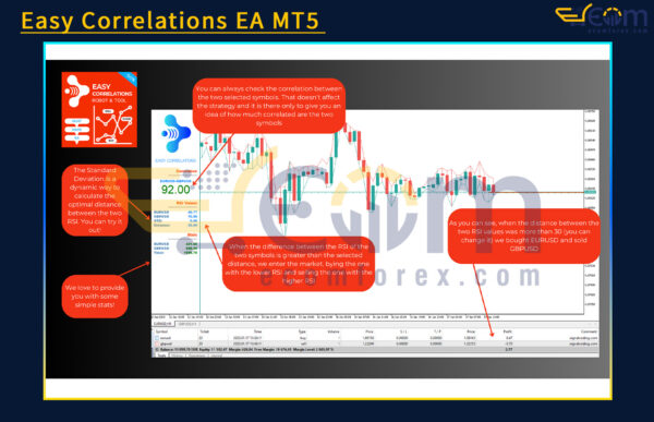 Easy Correlations EA MT5 Review