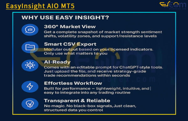 EasyInsight AIO MT5 Review