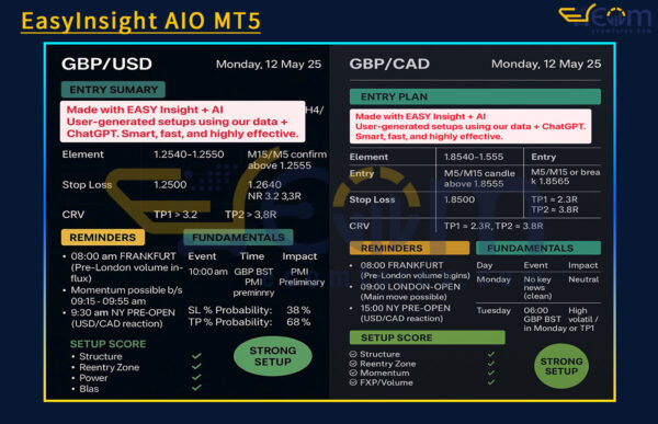 EasyInsight AIO MT5 Reviews