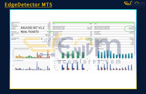 EdgeDetector MT5 Backtest