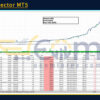 EdgeDetector MT5 Backtests